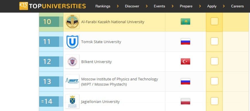 Қазақстандық университет QS рейтингісінде 10-орынға шықты