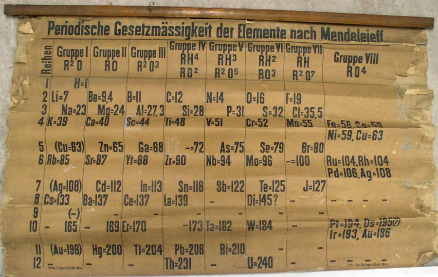 Әлемдегі ең ескі Менделеев кестесі табылды 