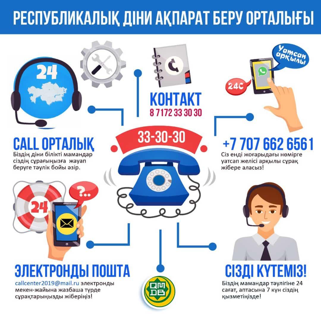 CALL-ОРТАЛЫҚ 1000-нан астам оқырман сауалына жауап берді